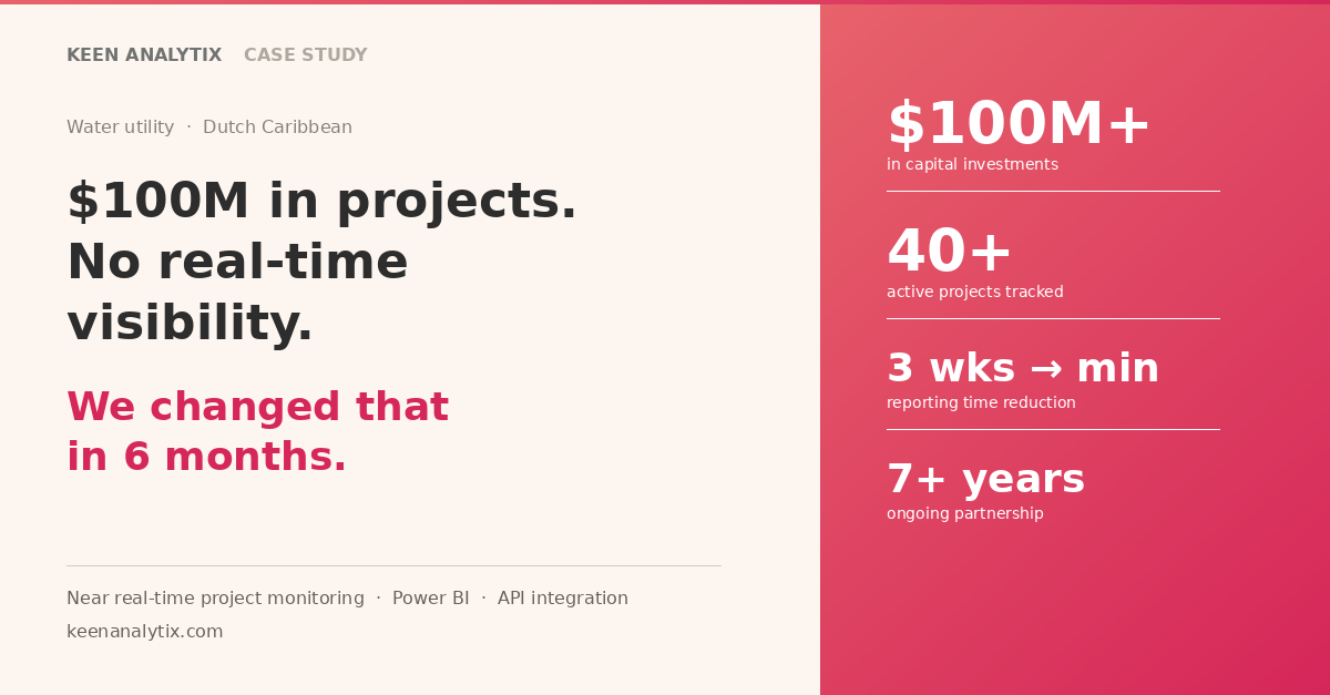 Keen Analytix case study: Near real-time project monitoring platform for a major water utility managing $100M+ in capital investments.